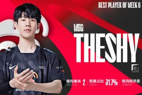 TheShy连续五场比赛得分超过出色发挥，法国队不断突破！(theshyvsfaker)